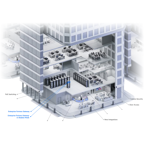 UBIQUITI шлюз Enterprise Fortress Gateway