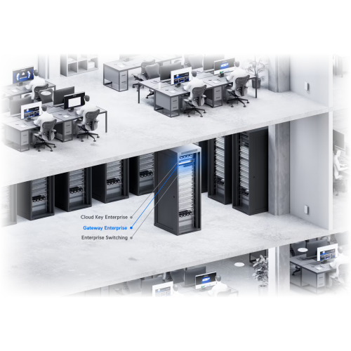 UBIQUITI Gateway Enterprise